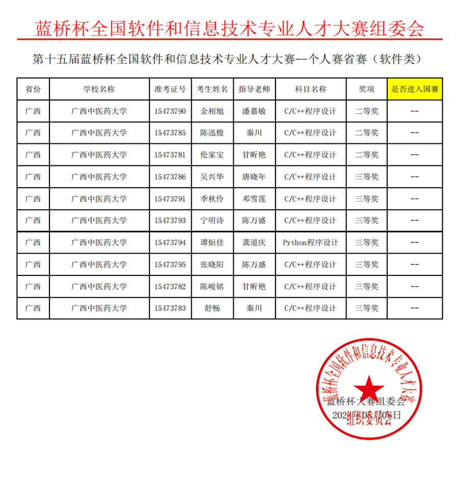 鸭脖获奖者名单