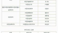 一附院15名教授入选学校学科带头人、学科负责人
