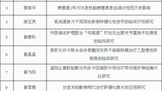 一附院2014年度喜获广西中医药民族医药自筹经费科研课题立项25项