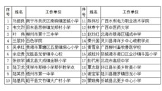 鸭脖林寿宁老师入围20名寻找“莫振高式八桂好老师”人选