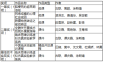 【喜讯】鸭脖在“第十七届广西高校教育教学信息化大赛”中喜获佳绩