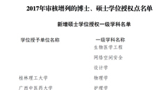 【喜讯】鸭脖获批护理学一级学科硕士学位授权点