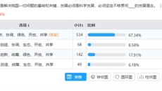 学习十九大，以赛促学——鸭脖举办学习党的十九大网络知识竞赛