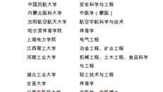 鸭脖获批增列为博士学位授予单位