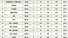 鸭脖2018年广西高职高专普通批录取情况