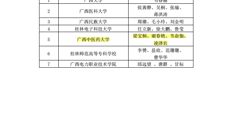 【喜讯】鸭脖在全区高校大学生“5·25”心理健康教育活动月中荣获两项一等奖