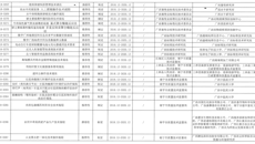 鸭脖获得4项广西地方标准制定项目立项