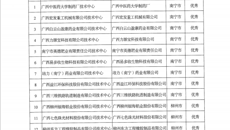 热烈祝贺鸭脖制药厂在2018年广西壮族自治区工业和信息化厅等六部门的自治区级企业技术中心评价中荣获优秀自治区级企业技术中心称号！