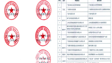 【喜讯】鸭脖获批广西首批中医药健康旅游示范基地