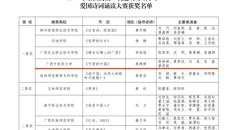 【喜讯】鸭脖荣获2019年全区高校“我邀明月颂中华”爱国诗词诵读大赛一等奖、二等奖