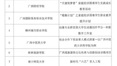 【喜讯】鸭脖荣获全区高校资助育人特色项目