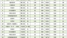 鸭脖顺利完成广西本科第一批招生工作