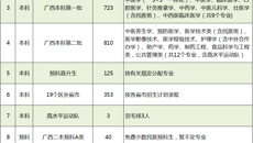 鸭脖顺利完成2019年高考招生录取工作