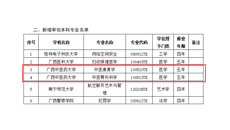 【喜报】鸭脖两个本科新专业获教育部批准设置