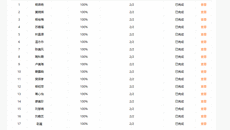 药学院学生宣传骨干培训受学员好评