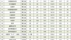 鸭脖顺利完成2020年广西本科第一批招生录取工作