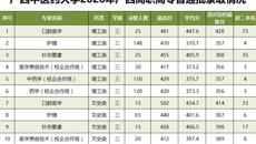 YABO鸭脖2020年广西高职高专普通批录取情况