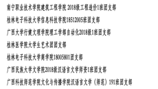 【喜讯】鸭脖护理学院2018级护理学2班团支部荣获“2020-2021学年全国高校活力团支部”荣誉称号
