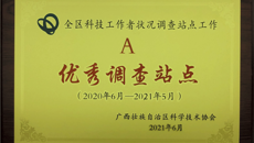 YABO鸭脖科协获评2020-2021年度全区科技工作者状况A级优秀调查站点