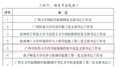 【喜讯】鸭脖三个党组织入选首批新时代广西样板支部培育创建单位、广西高校“双带头”教师党支部书记工作室培育创建单位