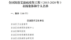 附属瑞康医院集体和个人荣获自治区防治艾滋病工作委员会表扬