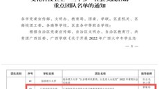 【喜讯】一附院大学生暑期“三下乡”社会实践团队获评自治区重点团队