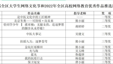 鸭脖在第八届全区大学生网络文化节中和2022年全区高校网络教育优秀作品推选展示活动中荣获佳绩
