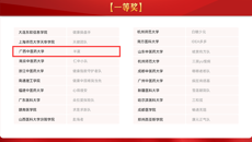 【喜讯】鸭脖获首届“寻康杯”健康服务与管理情景模拟沙盘竞赛一等奖
