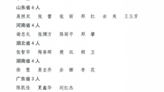 【喜讯】鸭脖张亚萍教授、李卫民教授、郑景辉教授入选2022年第五批全国中医临床优秀人才研修项目