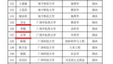 【喜讯】鸭脖丘琴教授、方宝教授、李媛副主任医师入选“广西高等学校千名中青年骨干教师培育计划”项目