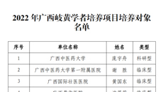 鸭脖5人入选2022年广西岐黄学者培养项目培养对象名单