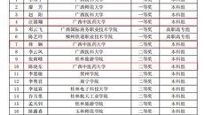 【喜讯】鸭脖在2022年全区高校教师就业创业课程“精彩一课”教学大赛中取得一二等奖的佳绩