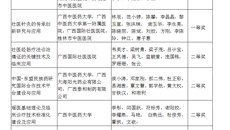 【喜讯】鸭脖喜获2021年中国民族医药学会科学技术奖8项、学术著作奖2项