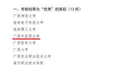 【喜讯】鸭脖在2022年度广西高校人才工作目标考核中荣获“优秀”等级