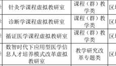 【喜讯】鸭脖4个虚拟教研室获批2023年自治区级虚拟教研室建设试点