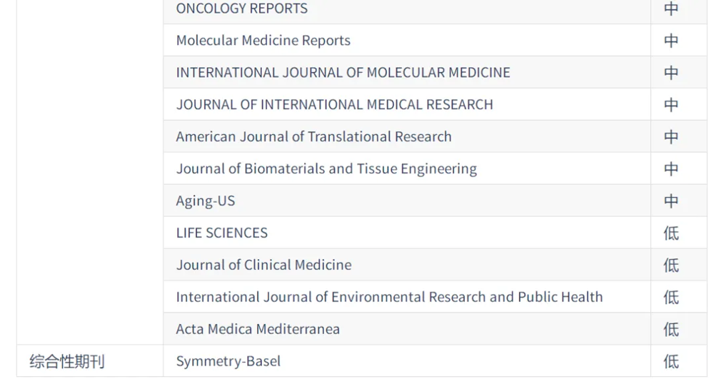 2020年《国际期刊预警名单（试行）》-04