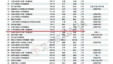 喜讯｜YABO鸭脖第一附属医院位列2022届艾力彼中医医院100强第20名，11个专科入围专科排名30强
