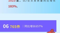 【踔厉奋发桂中医】数说科研创新成绩单