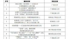 【喜讯】鸭脖中医药壮瑶医药特色校园文化入选广西高校校园文化建设“一校一品”特色品牌