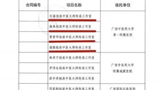 喜报！一附院4名第二届桂派中医大师及6名广西名中医获批建设传承工作室