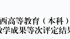 【喜讯】鸭脖5项教学成果荣获广西高等教育自治区级教学成果奖
