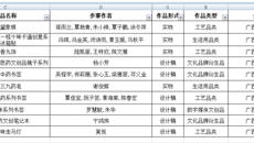 2023年广西中医药（壮瑶医药）文化创意大赛落幕 鸭脖斩获23个奖项