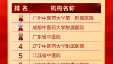 【喜讯】鸭脖第一附属医院3个学科进入2023年度全国中医医院学科（专科）十强榜