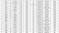 【喜讯】再创佳绩！赛院186名2024届毕业生考取硕士研究生