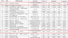 【喜讯】赛院教师在2024年全区资助育人“精彩一课”微课作品评选比赛中喜获佳绩