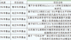 贺！广西国际壮医医院获批6项国家自然科学基金项目