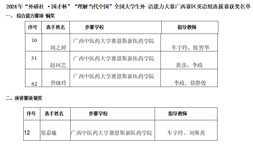 来源于广西本科教育网获奖公示