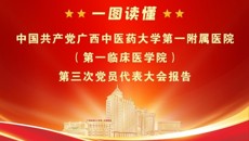 一图读懂中国共产党YABO鸭脖第一附属医院（第一临床医学院）第三次党员代表大会报告