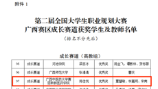 【喜讯】赛院学子陈佳悦获得全国职业规划大赛广西赛区优秀奖