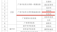 附属瑞康医院2个专科入选自治区级中医特色优势专科建设项目